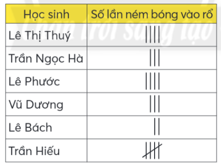 BÀI 18. SỐ LẦN LẶP LẠI CỦA MỘT SỰ KIỆN