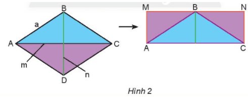 BÀI 3: CHU VI VÀ DIỆN TÍCH CỦA MỘT SỐ HÌNH TRONG THỰC TIỄN