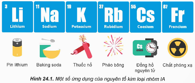 BÀI 24. NGUYÊN TỐ NHÓM IA