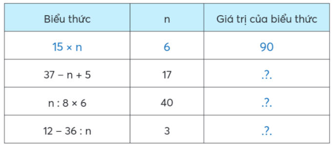 BÀI 10. BIỂU THỨC CÓ CHỨA CHỮ