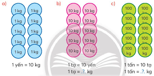 BÀI 36. YẾN, TẠ, TẤN