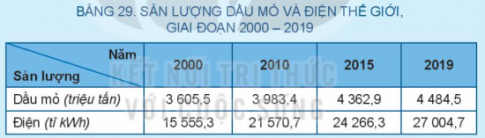 Bài 29: ĐỊA LÍ MỘT NGÀNH CÔNG NGHIỆP