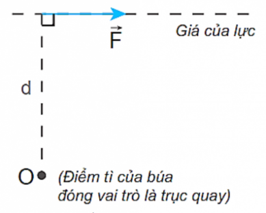 BÀI 21 MOMENT LỰC. CÂN BẰNG CỦA VẬT RẮN