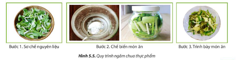 BÀI 5: BẢO QUẢN VÀ CHẾ BIẾN THỰC PHẨM TRONG GIA ĐÌNH