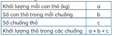 BÀI 15. EM LÀM ĐƯỢC NHỮNG GÌ?