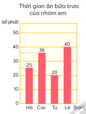 BÀI 17. BIỂU ĐỒ CỘT