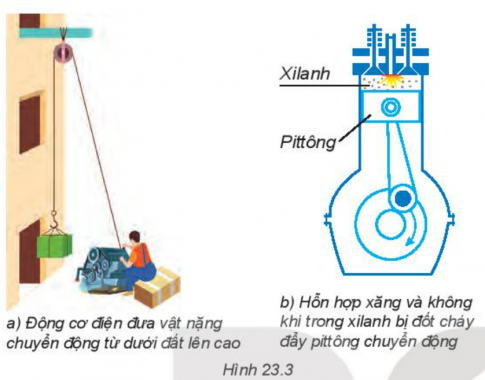 BÀI 23 NĂNG LƯỢNG. CÔNG CƠ HỌC