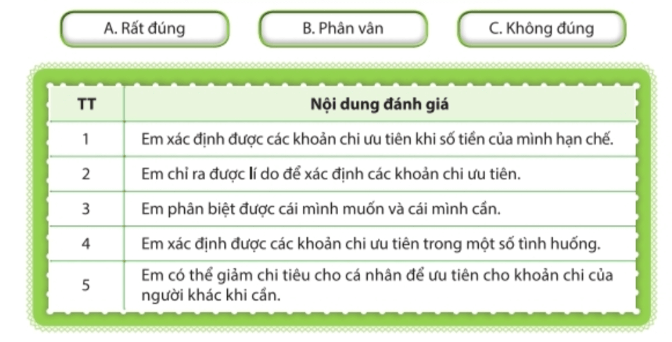 CHỦ ĐỀ 5: KIỂM SOÁT CHI TIÊU