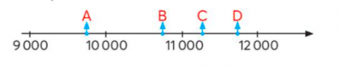 BÀI 1. ÔN TẬP CÁC SỐ ĐẾN 100 000