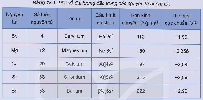 BÀI 25. NGUYÊN TỐ NHÓM IIA