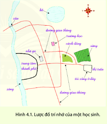 BÀI 4: LƯỢC ĐỒ TRÍ NHỚ