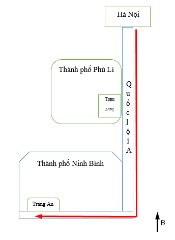 BÀI 4: LƯỢC ĐỒ TRÍ NHỚ