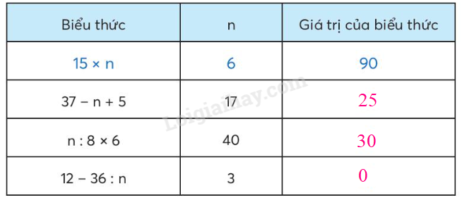 BÀI 10. BIỂU THỨC CÓ CHỨA CHỮ