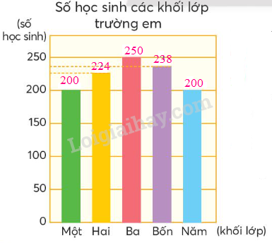 BÀI 17. BIỂU ĐỒ CỘT