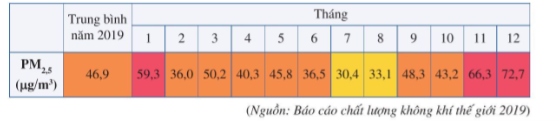 BÀI 1. HÀM SỐ VÀ ĐỒ THỊ