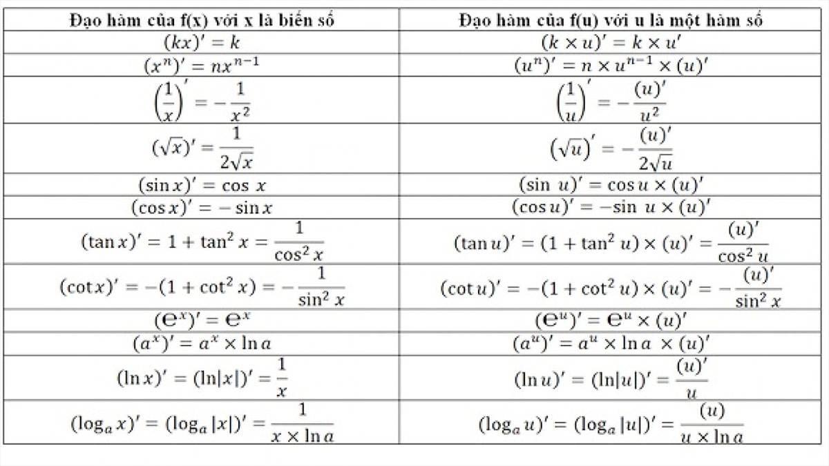 BÀI TẬP CUỐI CHƯƠNG VII (2 TIẾT)HOẠT ĐỘNG KHỞI ĐỘNG- GV yêu cầu HS trả lời và giải thích các câu hỏi TN 1 đến 5 (SGK -tr.51).- GV gọi một số HS trả lời, HS khác nhận xét, bổ sung.- GV đánh giá kết quả của HS, trên cơ sở đó dẫn dắt HS vào bài học: Bài tập cuối chương VII.Đáp án: 1. B ; 2. A ; 3. D ; 4. C ; 5. DNỘI DUNG BÀI HỌC GỒM