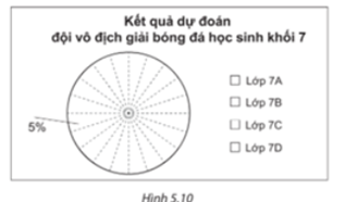 BÀI 18. BIỂU ĐỒ HÌNH QUẠT TRÒN