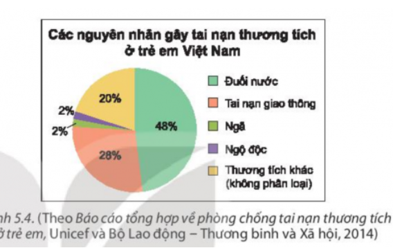 BÀI 18. BIỂU ĐỒ HÌNH QUẠT TRÒN