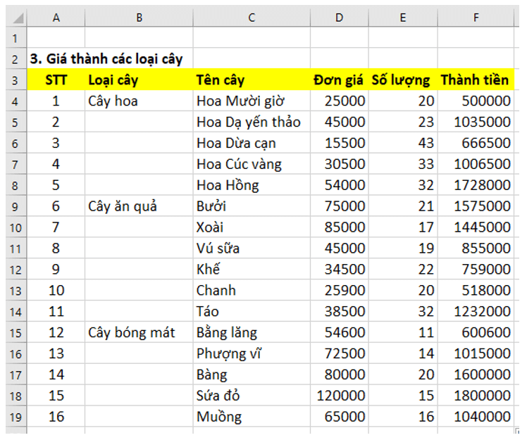 BÀI 7 - TÍNH TOÁN TỰ ĐỘNG TRÊN BẢNG TÍNH