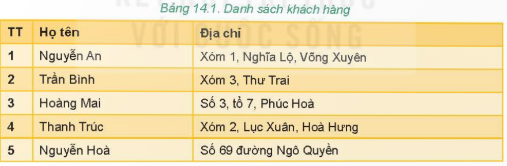 BÀI 14 - THUẬT TOÁN TÌM KIẾM TUẦN TỰ