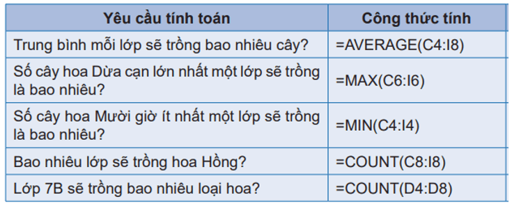 BÀI 8 - CÔNG CỤ HỖ TRỢ TÍNH TOÁN