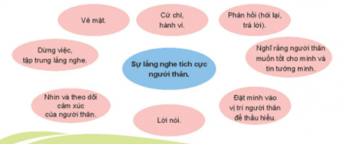 CHỦ ĐỀ 5. EM VỚI GIA ĐÌNH