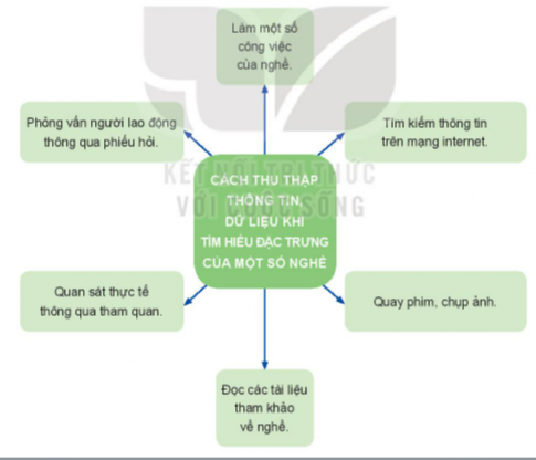 CHỦ ĐỀ 8. KHÁM PHÁ THẾ GIỚI NGHỀ NGHIỆP