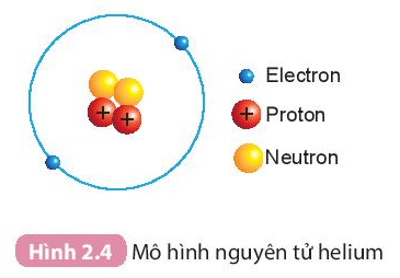 BÀI 2. NGUYÊN TỬ