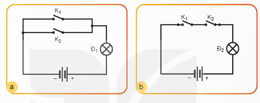 BÀI 21:TÍN HIỆU SỐ VÀ CÁC CỔNG LOGIC CƠ BẢN