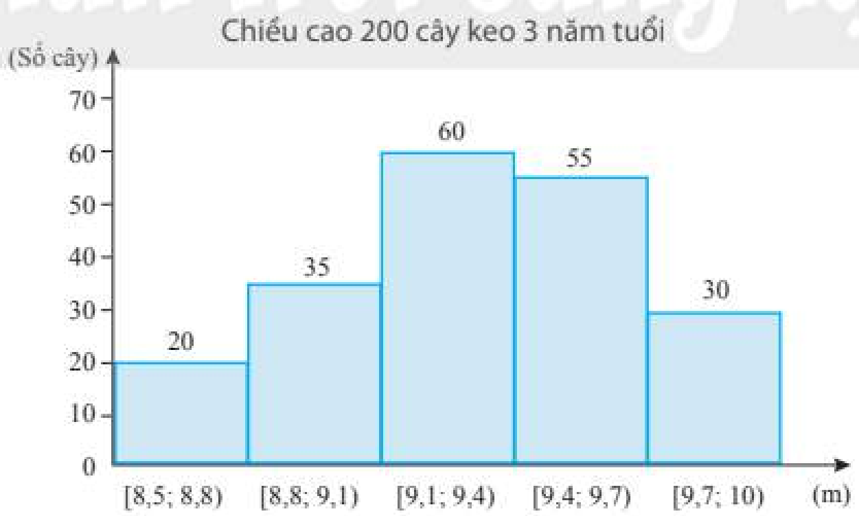 BÀI 1. SỐ TRUNG BÌNH VÀ MỐT CỦA MẪU SỐ LIỆU GHÉP NHÓM