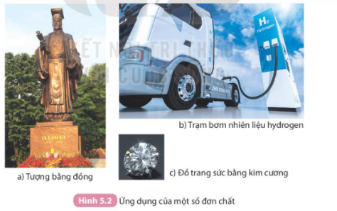 BÀI 5. PHÂN TỬ - ĐƠN CHẤT - HỢP CHẤT 