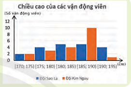 BÀI 2. TRUNG VỊ VÀ TỨ PHÂN VỊ CỦA MẪU SỐ LIỆU GHÉP NHÓM