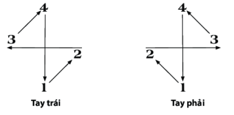 CHỦ ĐỀ 3. BIẾT ƠN THẦY CÔTIẾT 9