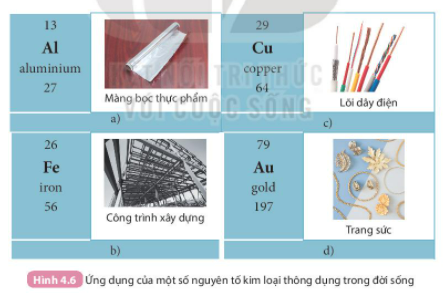 BÀI 4. SƠ LƯỢC VỀ BẢNG TUẦN HOÀN CÁC NGUYÊN TỐ HÓA HỌC