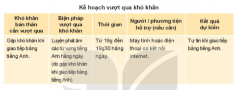 CHỦ ĐỀ 3. TRÁCH NGHIỆM VỚI BẢN THÂN