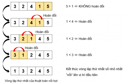 BÀI 16 - THUẬT TOÁN SẮP XẾP