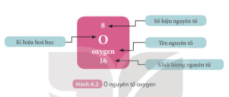 BÀI 4. SƠ LƯỢC VỀ BẢNG TUẦN HOÀN CÁC NGUYÊN TỐ HÓA HỌC