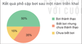 BÀI 18. BIỂU ĐỒ HÌNH QUẠT TRÒN