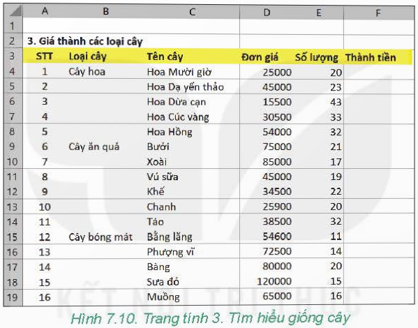 BÀI 7 - TÍNH TOÁN TỰ ĐỘNG TRÊN BẢNG TÍNH