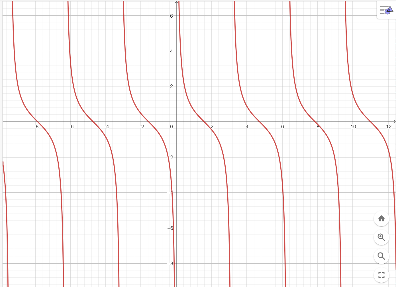 BÀI 1. TÌM HIỂU HÀM SỐ LƯỢNG GIÁC BẰNG PHẦN MỀM GEOGEBRA