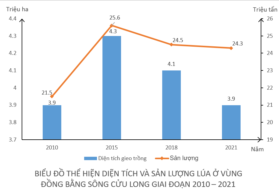 BÀI 30. SỬ DỤNG HỢP LÍ TỰ NHIÊN ĐỂ PHÁT TRIỂN KINH TẾ Ở ĐỒNG BẰNG SÔNG CỬULONG