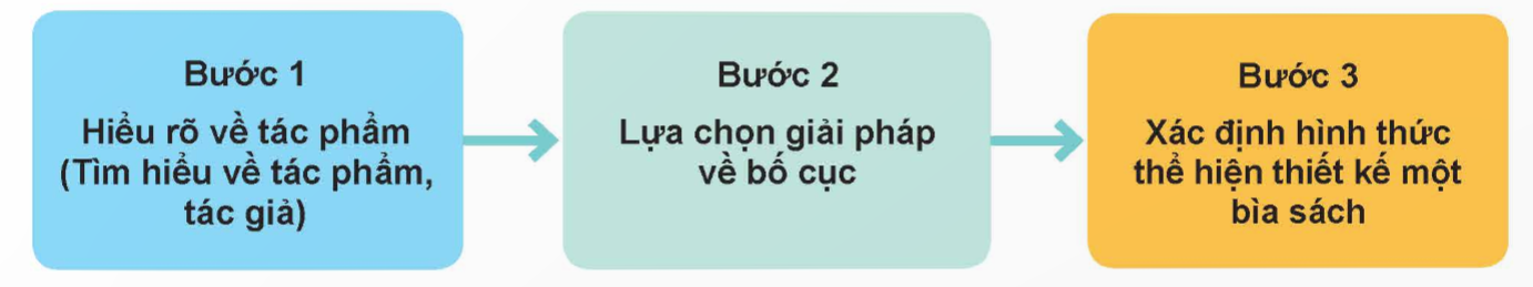 NỘI DUNG BÀI HỌC GỒM