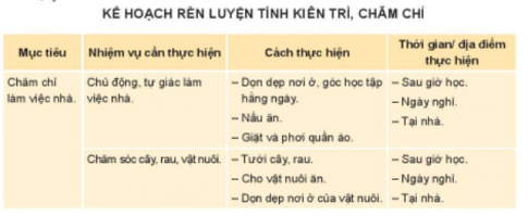 CHỦ ĐỀ 4. RÈN LUYỆN BẢN THÂN