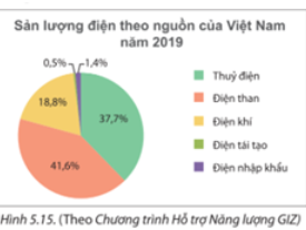 BÀI 18. BIỂU ĐỒ HÌNH QUẠT TRÒN