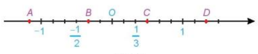 BÀI 1. TẬP HỢP CÁC SỐ HỮU TỈ