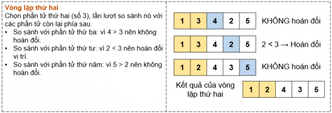 BÀI 16 - THUẬT TOÁN SẮP XẾP