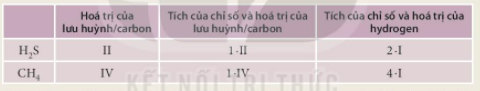 BÀI 7. HÓA TRỊ VÀ CÔNG THỨC HÓA HỌC 