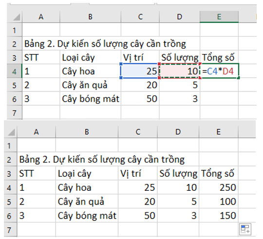 BÀI 7 - TÍNH TOÁN TỰ ĐỘNG TRÊN BẢNG TÍNH