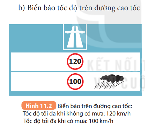 BÀI 11. THẢO LUẬN VỀ ẢNH HƯỞNG CỦA TỐC ĐỘ TRONG AN TOÀN GIAO THÔNG