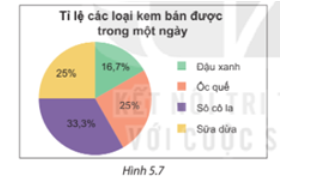 BÀI 18. BIỂU ĐỒ HÌNH QUẠT TRÒN